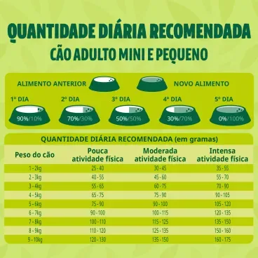 Racao Guabi Natural Caes Adultos Grandes Frango e Arroz 3